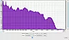 JBL GO Frequenzanalyse