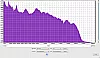 JBL GO Frequenzanalyse