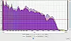 JBL GO im Vergleich zum JBL Go 2 Frequenzanalyse