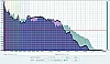 JBL XTREME Audacity Frequenzanalyse Vergleich