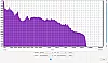 Marshall Kilburn II VS Frequenzanalyse