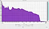 Marshall Stanmore II Frequenzanalyse