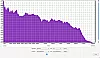 UE Megaboom 3 Test Frequenzspektrum