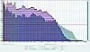 MIFA F10 Frequenzanalyse Vergleich