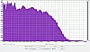 MIFA F10 Frequenzanalyse 