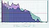 Millso BV170 Audacity Frequenzanalyse Vergleich