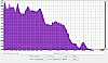 Millso BV170 Audacity Frequenzanalyse