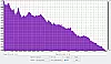 SONY H.ear GO SRS-HG1 Frequanzanalyse mit Extra Bass