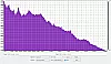 SONY H.ear GO SRS-HG1 normal Frequenzanalyse