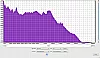 SONY SRS XB10 liegend Frequenzanalyse