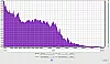 SONY SRS XB10 Frequenzanalyse stehend 