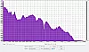 Sony SRS XB40 SPEK frequenzanalyse bass