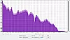 Sony SRS XB40 SPEK vergleich bass vs normal