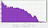 Bose SoundTouch 30 III Frequenzanalyse