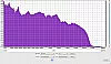 Tribit MAXSound Plus Frequenzanalyse XBass