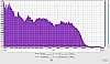 Tribit XBass seitlich Frequenzanalyse