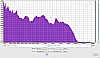 Tribit XBass seitlich stehend Frequenzanalyse