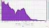 Tronsmart Element T6 Plus Frequenzanalyse 4