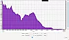 Tronsmart Element T6 Plus Frequenzanalyse 3