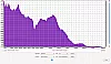 Tronsmart Element T6 Plus Frequenzanalyse 1