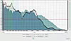 Tronsmart Element T6 Plus Frequenzanalyse