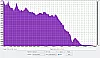 VAVA VOOM 23 Frequanzanalyse Audacity