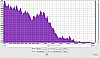 Veenax PS-10 Frequenzanalyse