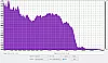 Ultimate Ears Wonderboom Frequenzanalyse gute Position