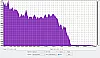 Ultimate Ears Wonderboom Frequenzanalyse schlechtere Position