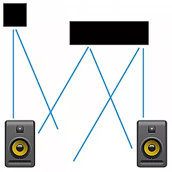 Raumakustik Tipps für zuhause