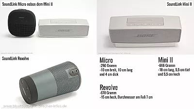 Bose SoundLink Mini II, SoundLink Micro und SoundLink Revolve im Vergleich 3