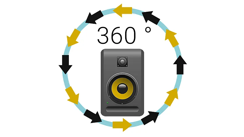 360 Grad Bluetooth-Lautsprecher - Was ist das?