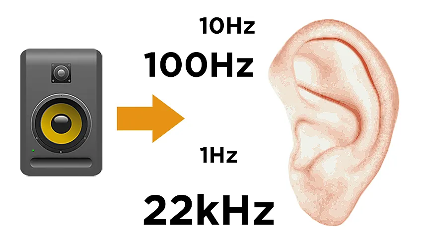 Hörtest - Welche Frequenzen hörst du?