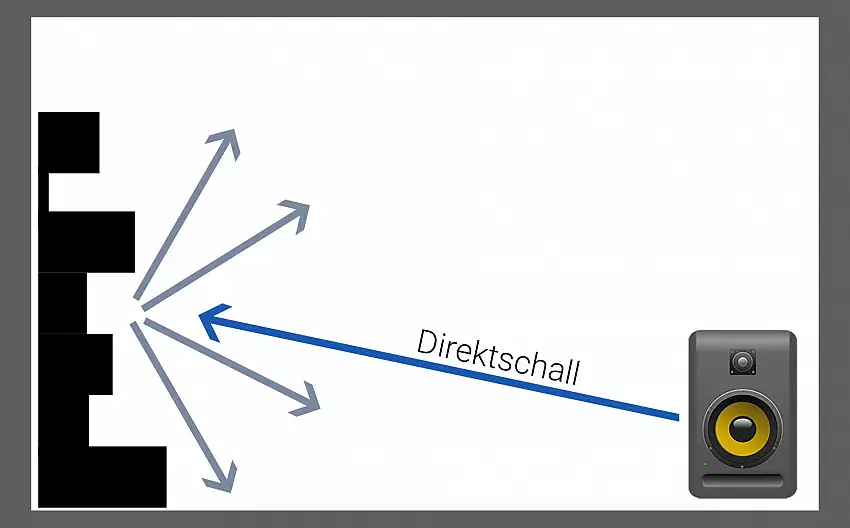 Raumakustik Tipps