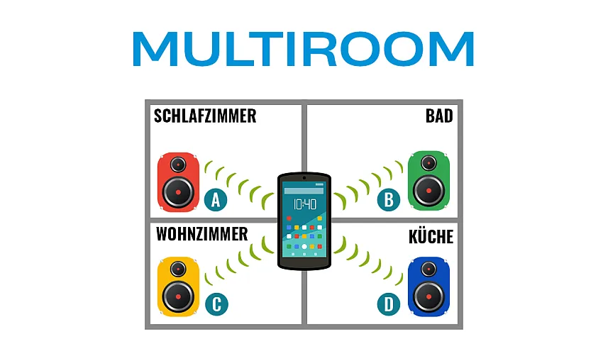 Was ist Multiroom